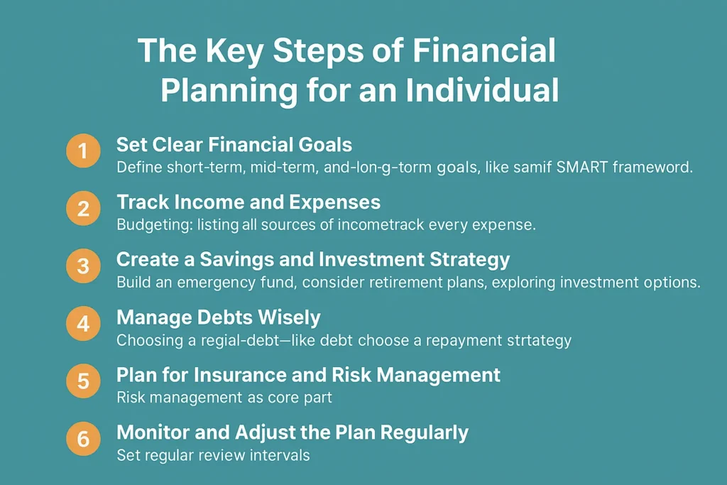 Financial Planning for an Individual