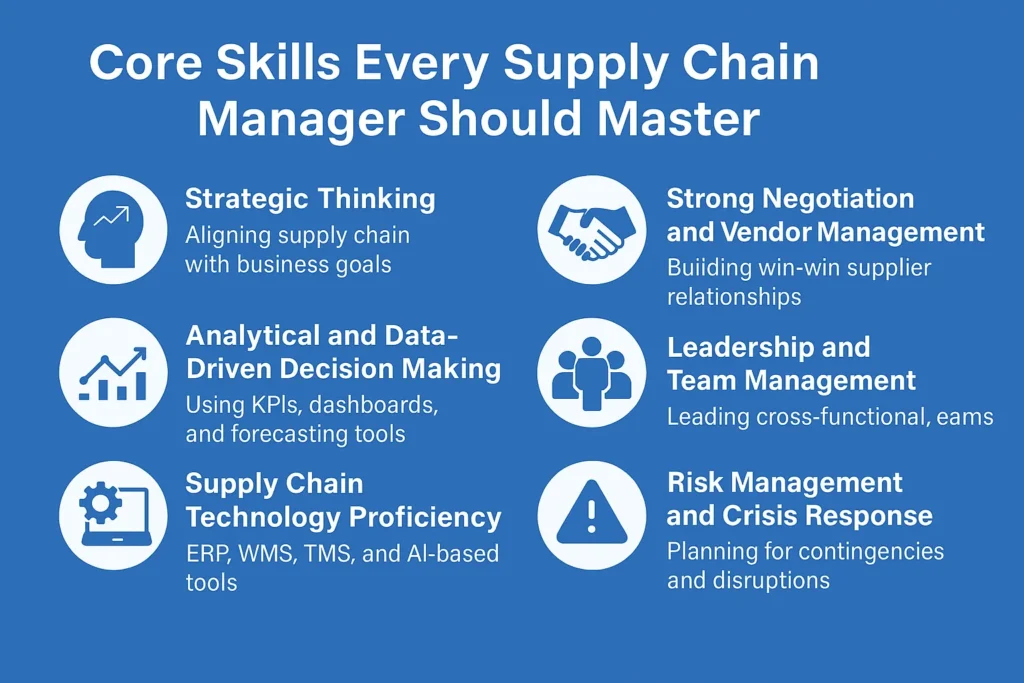 Skills of a Supply Chain Manager