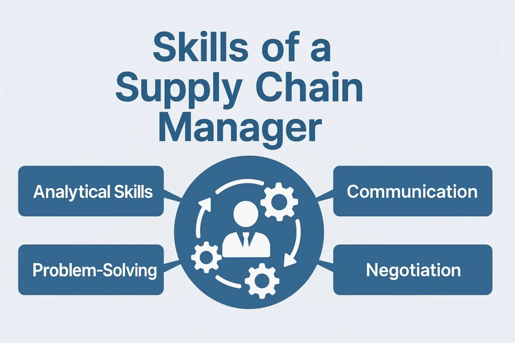 Skills of a Supply Chain Manager