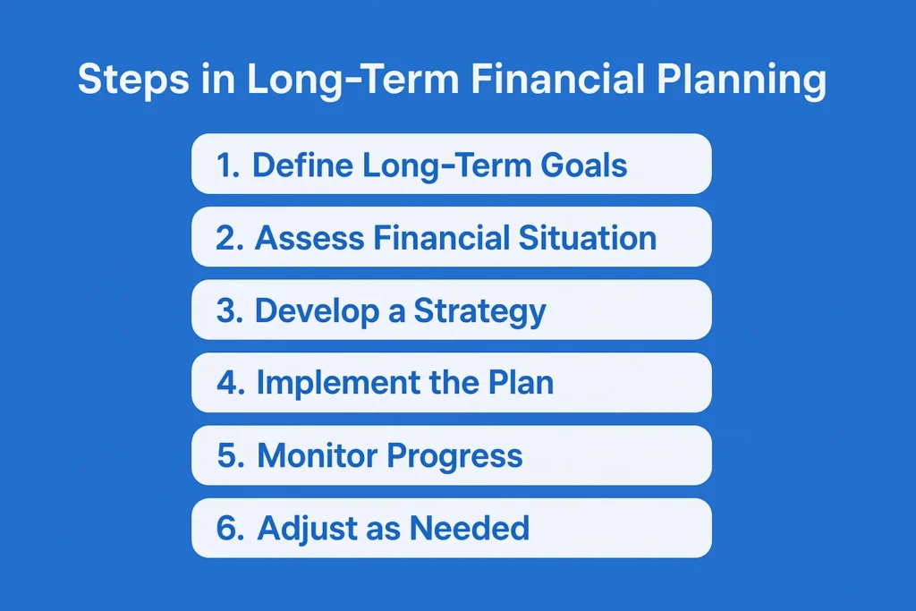 Steps in Long-Term Financial Planning